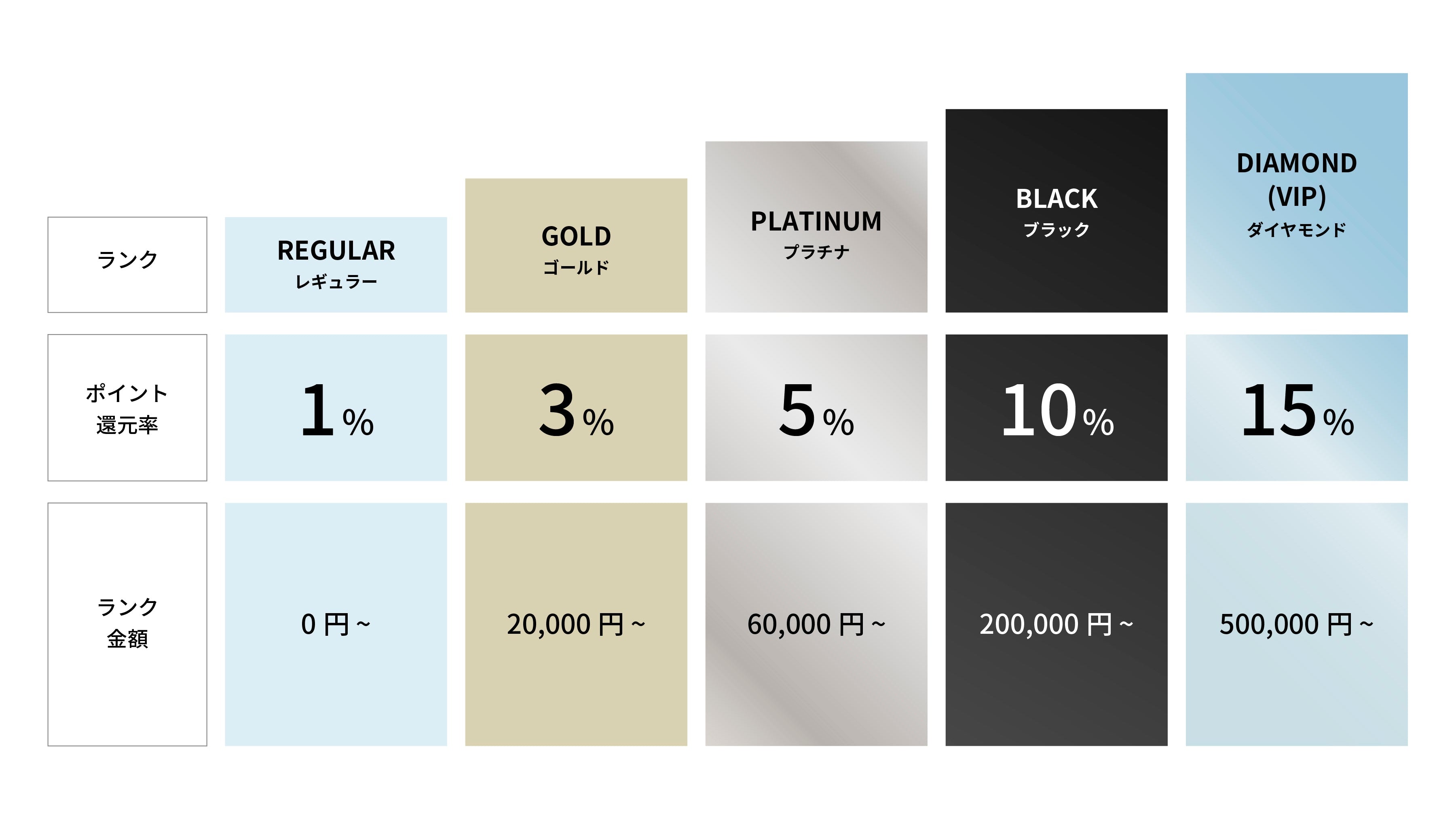 ⭐︎ポイント還元10%増キャンペーンのお知らせ⭐︎